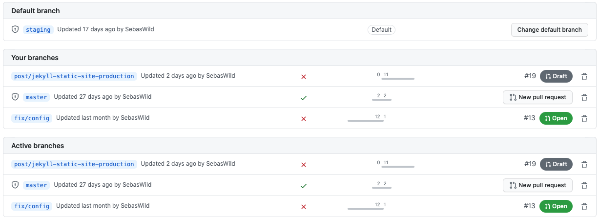 A look at some GitHub branches illustrating the workflow