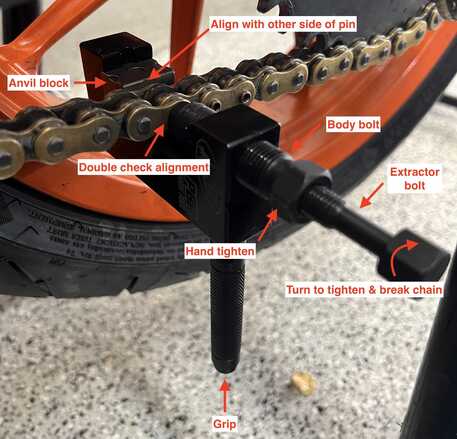 Mounted chain tool with usage annotated instructions